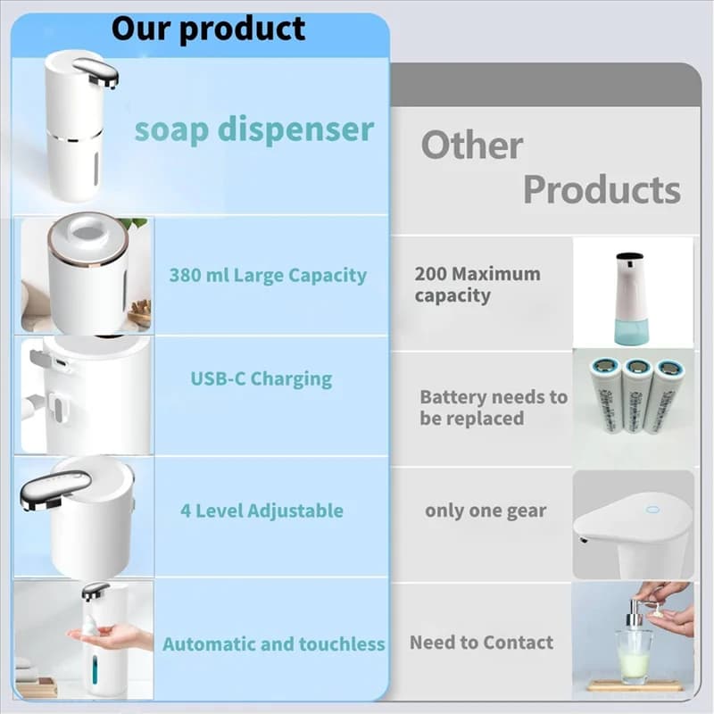 Dispenser di sapone automatico squisito - Dispenser di sapone in schiuma touchless da 13,5 Oz, pompa per dispenser da parete per sapone da cucina per bagno