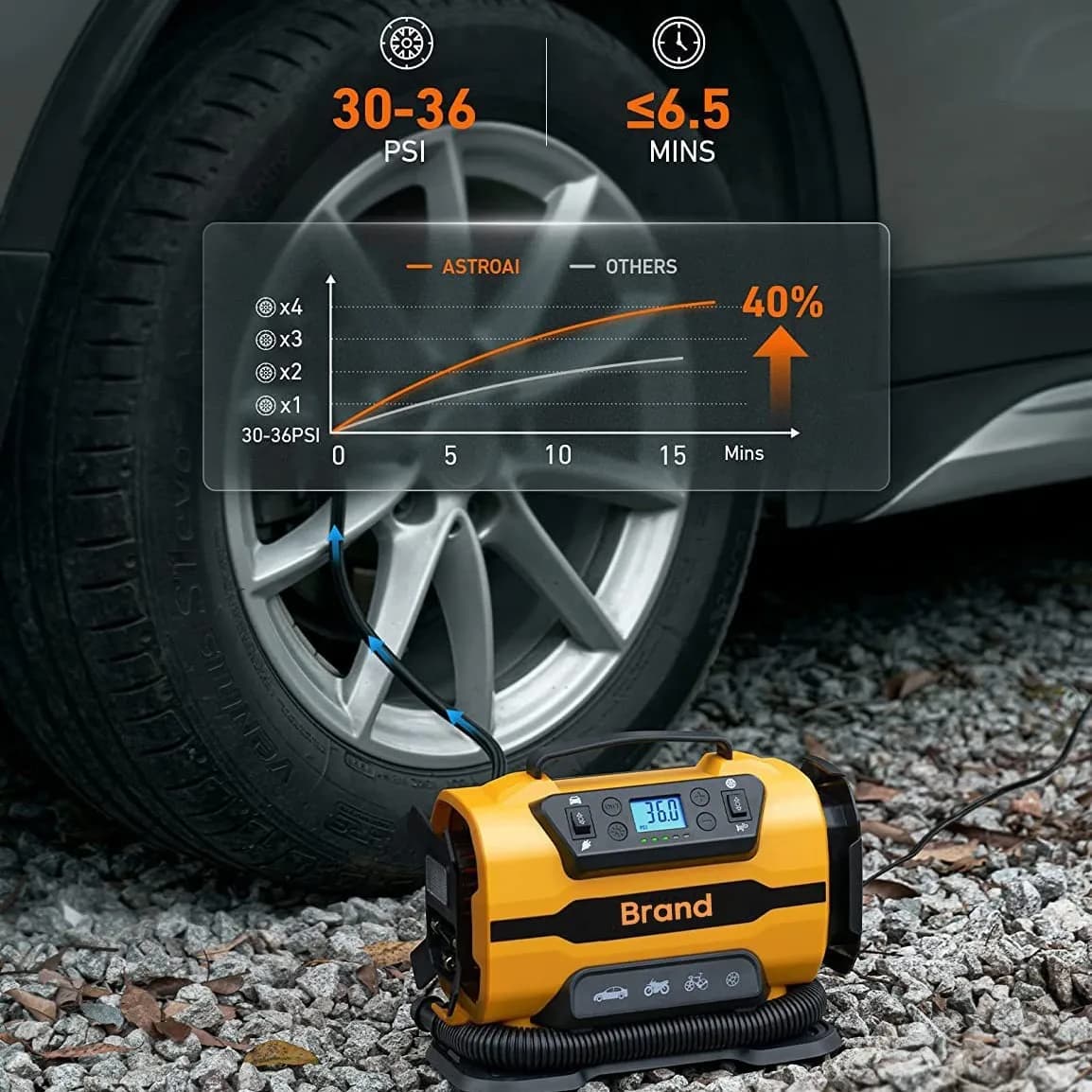 Compressore d'Aria 12V DC 110-230V AC a Doppia Alimentazione, Gonfiatore Portatile per Auto, Pompa per Pneumatici
