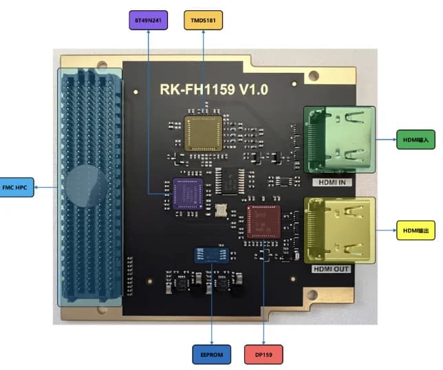 Modulo ingresso e uscita video HDMI FPGA 4K Scheda di sviluppo scheda figlia HPC FMC FH1159