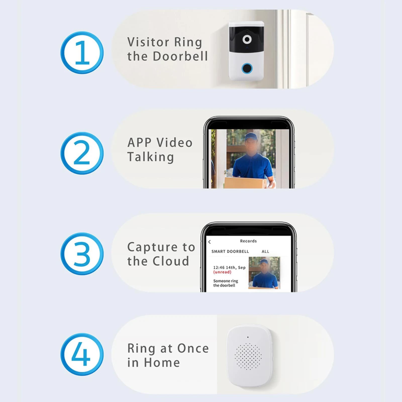 Set Videocitofono Intelligente Senza Fili per WiFi, Controllo APP, Dispositivo di Sicurezza per Porta di Casa