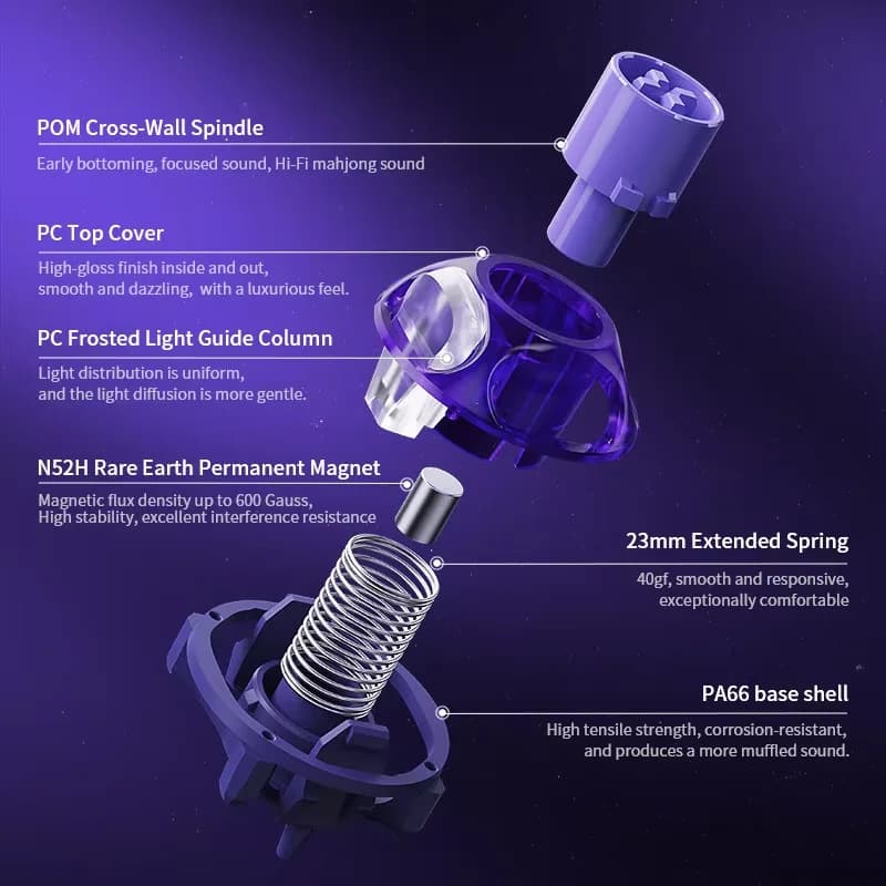 GravaStar UFO Interruttore Magnetico Lineare con Suono Profondo e Chiaro 360 ° Tastiera Magnetica a Doppia Guida 40gf RT0.001mm N52H Argento Viola