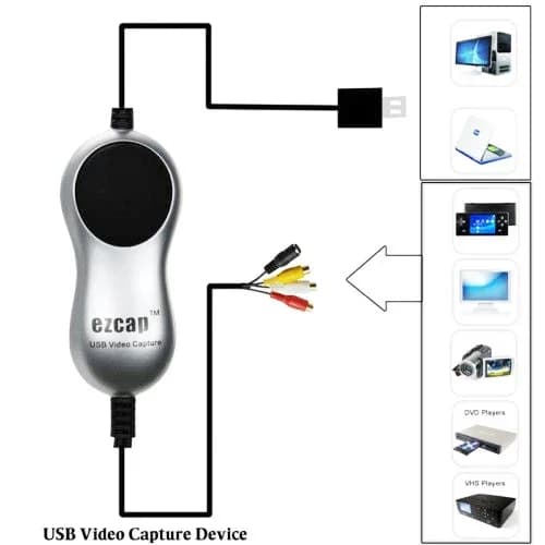 Ezcap USB2.0 AV S scheda di acquisizione Video DVD VHS DVR 8mm registratore Audio Video analogico Grabber a convertitore digitale per Windows 10/8/7