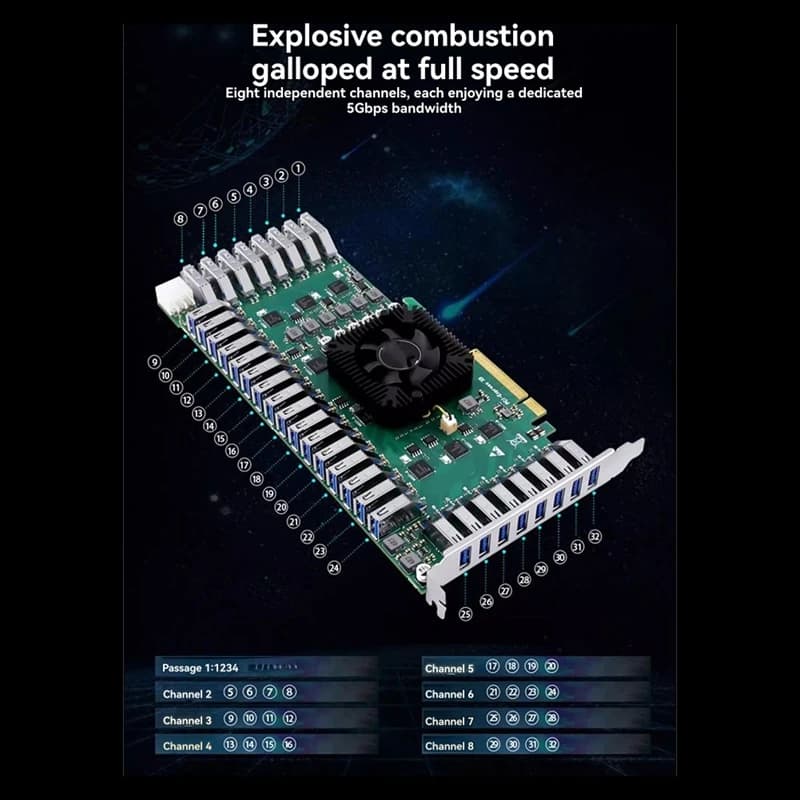 Scheda adattatore PCI-E a USB 3.0 Scheda di acquisizione video per fotocamera a 8 canali e 32 porte e controllo di gruppo Scheda di espansione PCIe