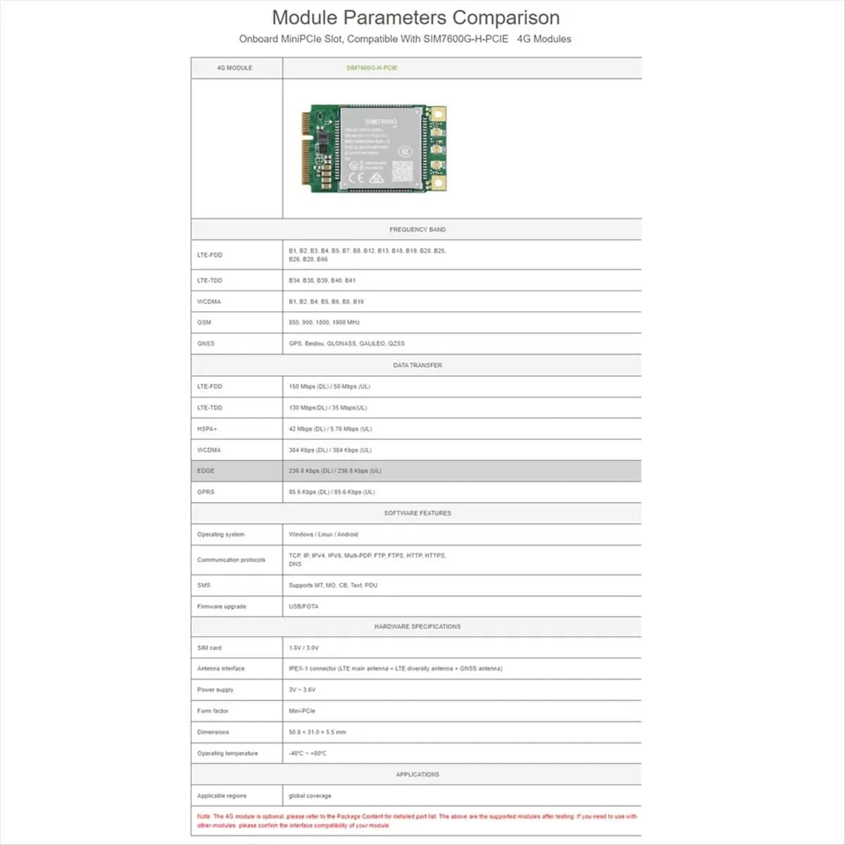 B17C For Raspberry Pi 5 PCIe Adapter Card to MiniPCIe 4G Gigabit Ethernet RJ45 USB HUB HAT+ with 4G SIM7600G-H-PCIE Modules