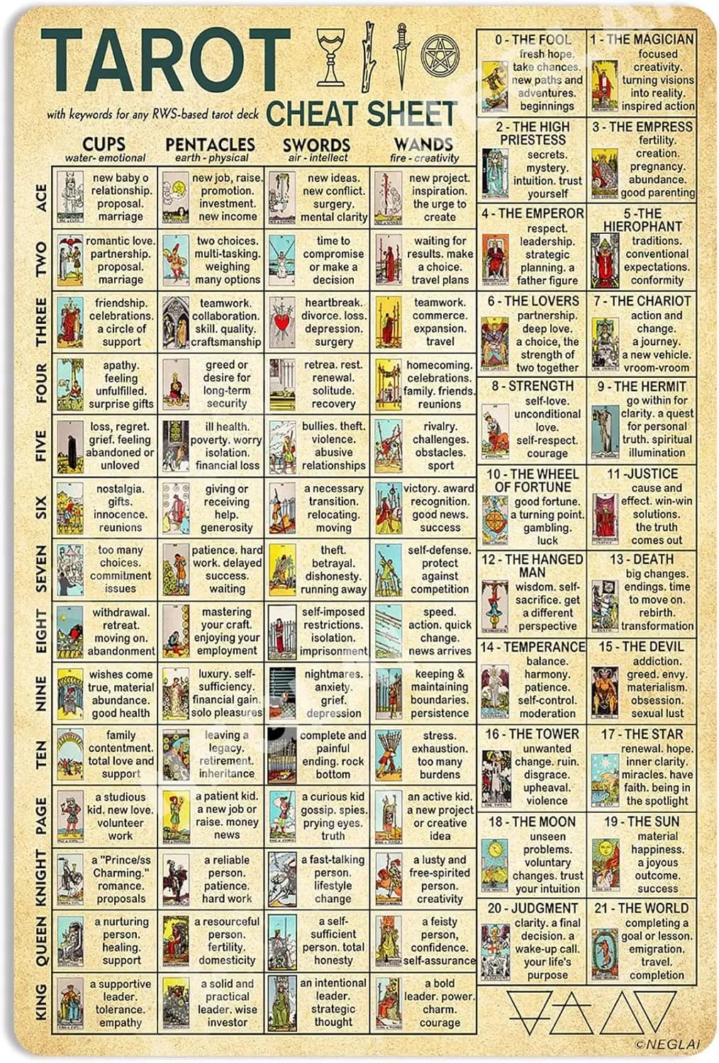 p1, Tarot Cheat Sheet Conoscenza Targa in metallo Decorazione gotica Home Room Wall Art Party Poster Bar Club Sala giochi Targa in metallo vintage 16x12