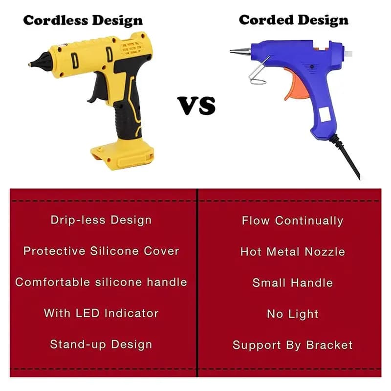 Pistola per colla a caldo senza fili SPOR per batteria da 20V Max, con 20 stick di colla e luce LED, riscaldamento rapido, per fai da te (solo utensile)