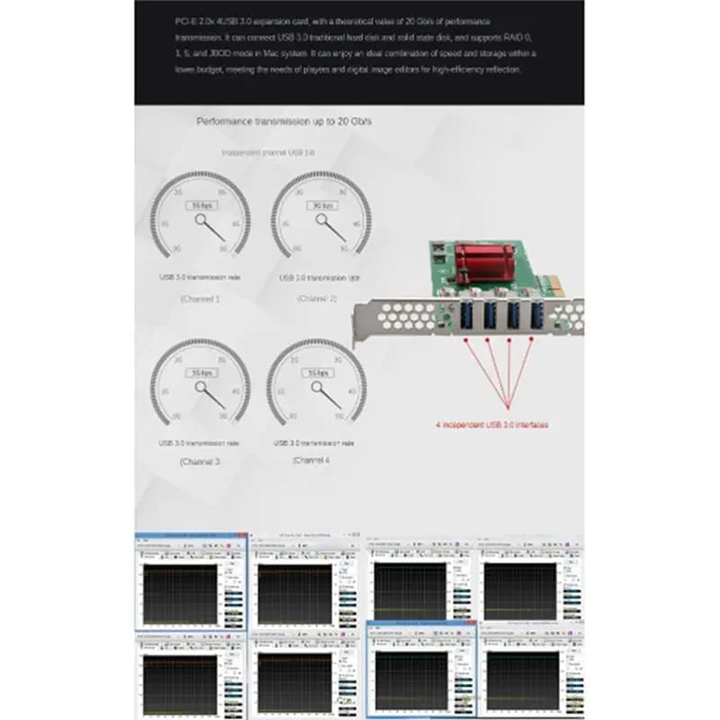 (BOFF) Scheda di acquisizione video USB 3.0 a 4 porte 20G, Scheda di espansione autonoma a 4 canali, Scheda adattatore 4x5G