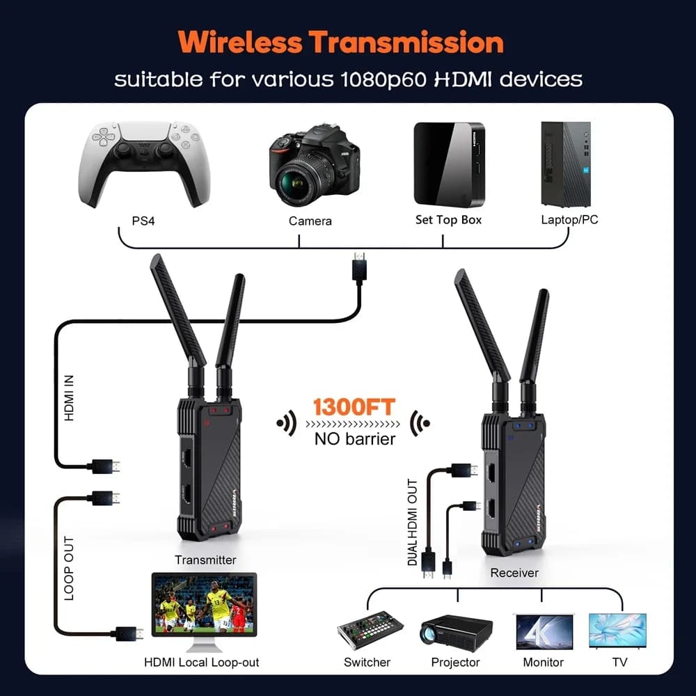 Trasmettitore e ricevitore video extender HDMI WiFi wireless da 1300 piedi Doppio display HDMI per PC portatile TV Box Fotocamera per proiettore TV