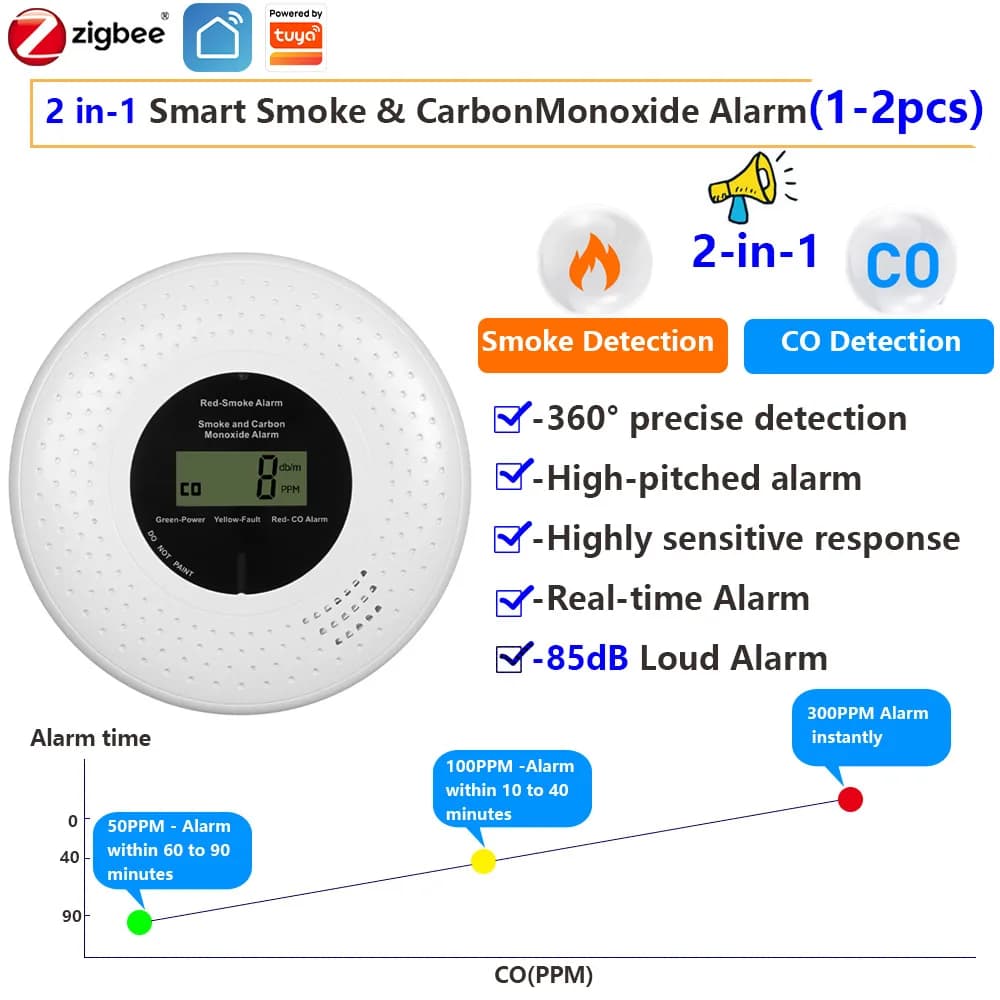 2 In1 Tuya ZigBee Smart Smoke+Carbon Monoxide Detector High Sensitivity 85dB LCD Sound Flash Alarm Home CO Air Quality Monitor