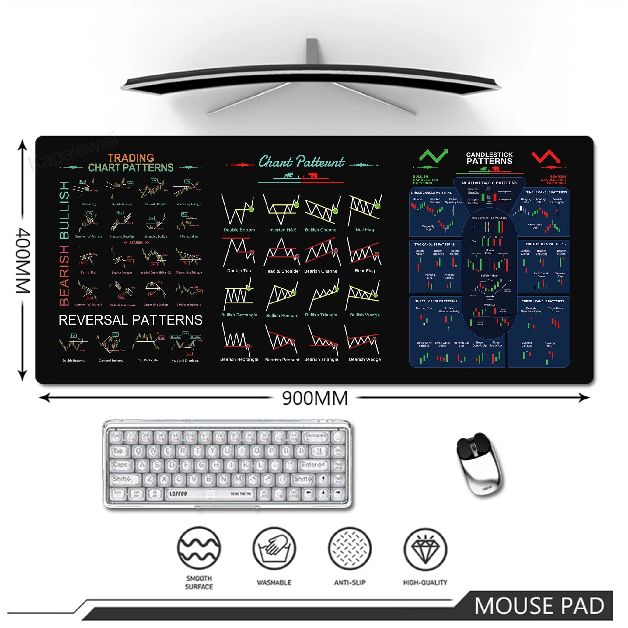 Tappetino per Mouse con Grafici Borsaiole, Antiscivolo con Bordi Cuciti, Tappetino da Scrivania 900x400mm, Grande Mousepad per Computer