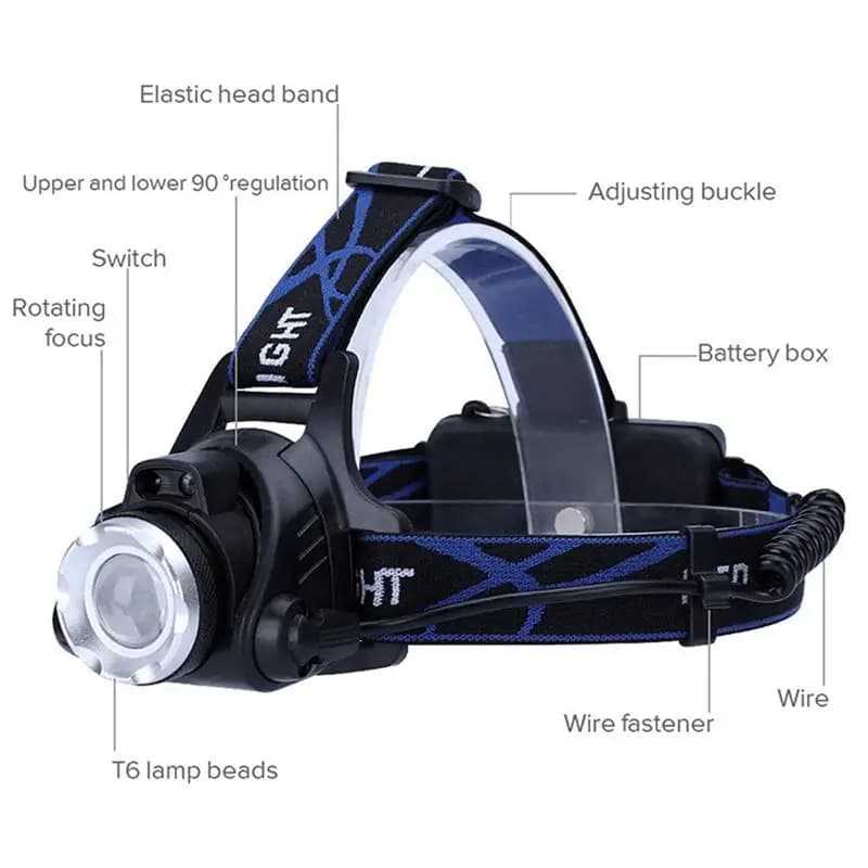 【GRANDE VENDITA】 Lampada frontale a LED USB ricaricabile Sensore di movimento IR Faro Controllo della luce Torcia impermeabile Pesca Campeggio