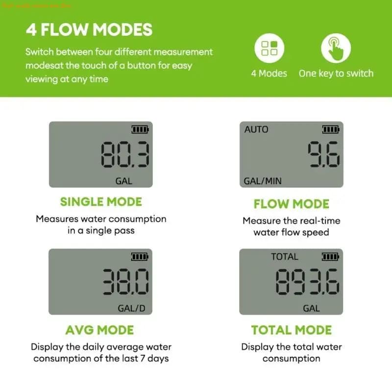 203F Digital Water Meter Standard 3/4" Hose Water Meter For Outdoor Garden Hose,Watering Irrigation,Water Tanks Filling