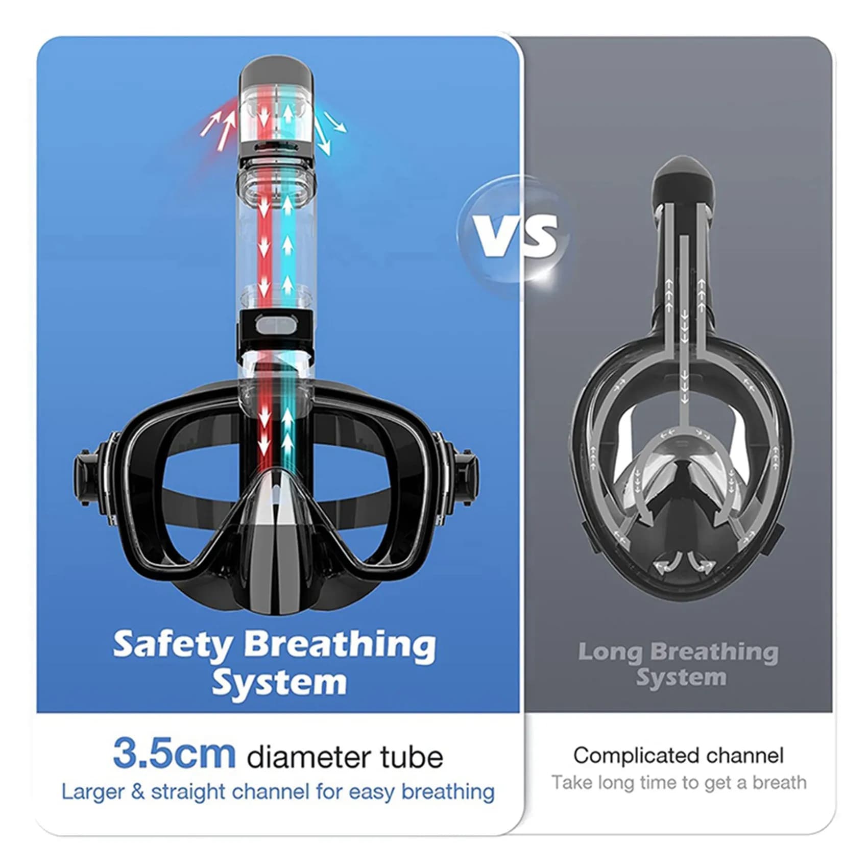 Copertura per immersione pieghevole per boccaglio 2X con sistema Dry Top e supporto per fotocamera, attrezzatura per lo snorkeling professionale per bambini-nero