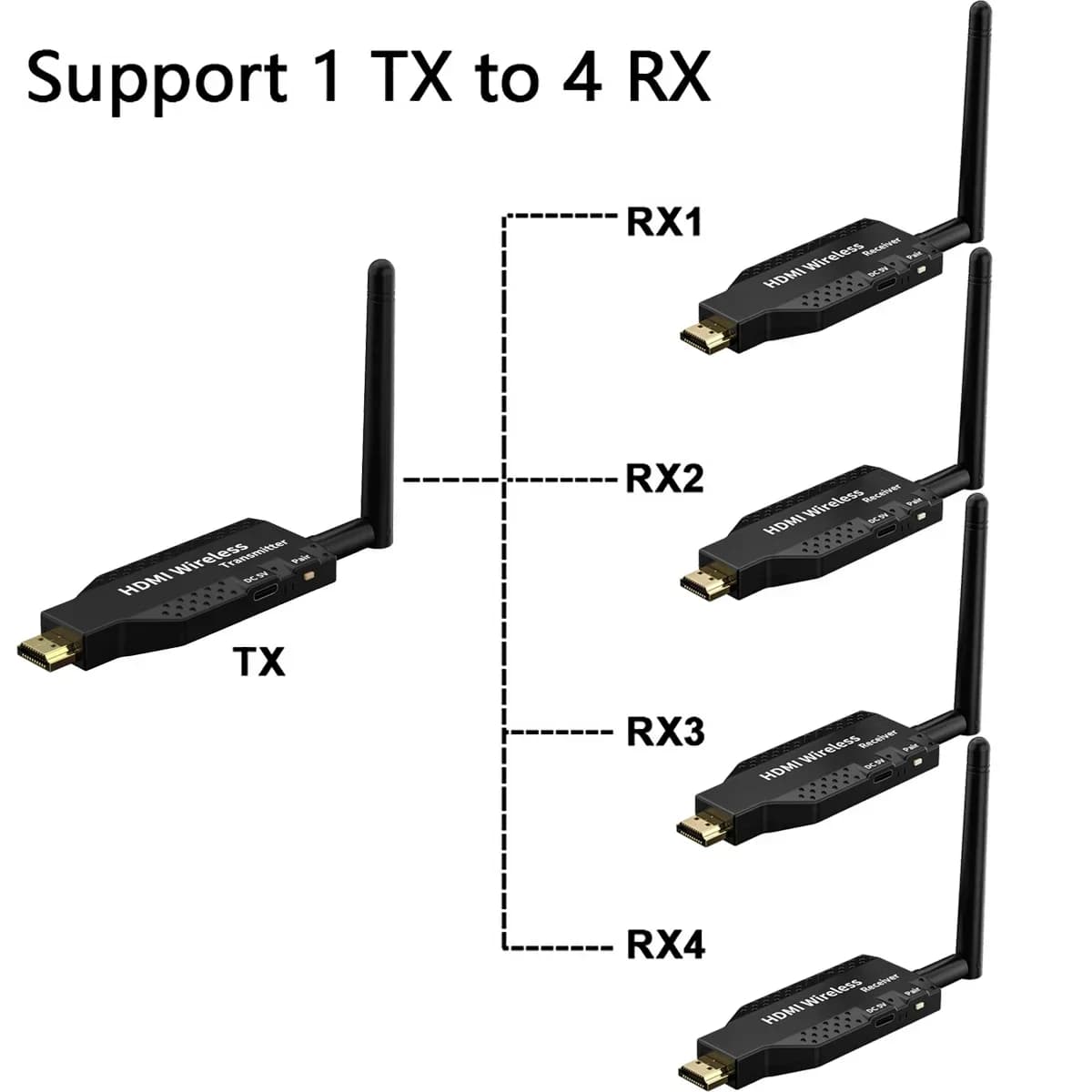 Kit trasmettitore e ricevitore video HDMI wireless da 50 m Extender da 1 a 4 Adattatore display 1080P per fotocamera PC a TV Monitor Proiettore