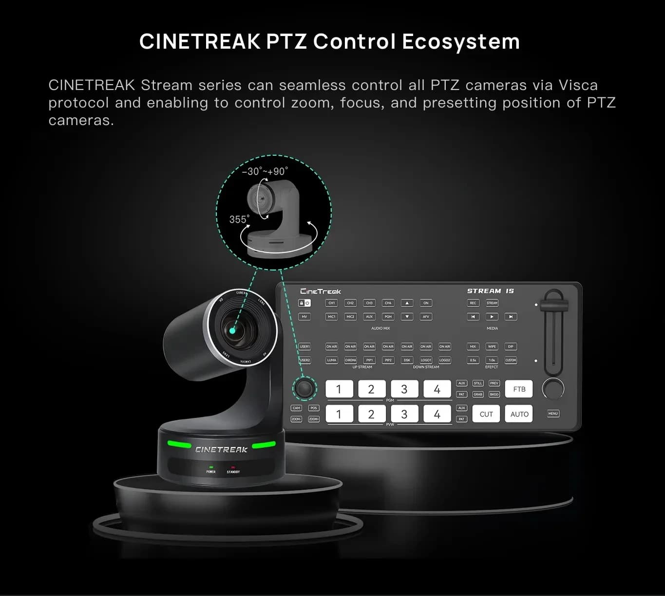 Cinetreak 1/SH/1S Multi Solution Video Deck All In One Switch Controller 5-Channel Video Switcher for Streaming Broadcast