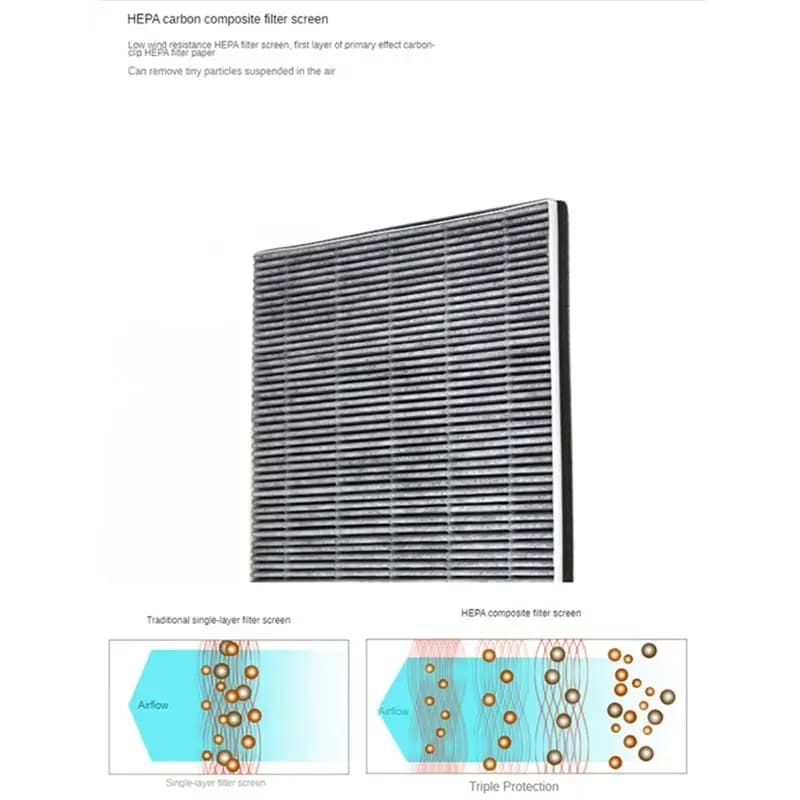 Filtro di Ricambio X11A FY5186, Filtro Composito per Purificatore d'Aria Philips AC5655 AC5656 AC5660