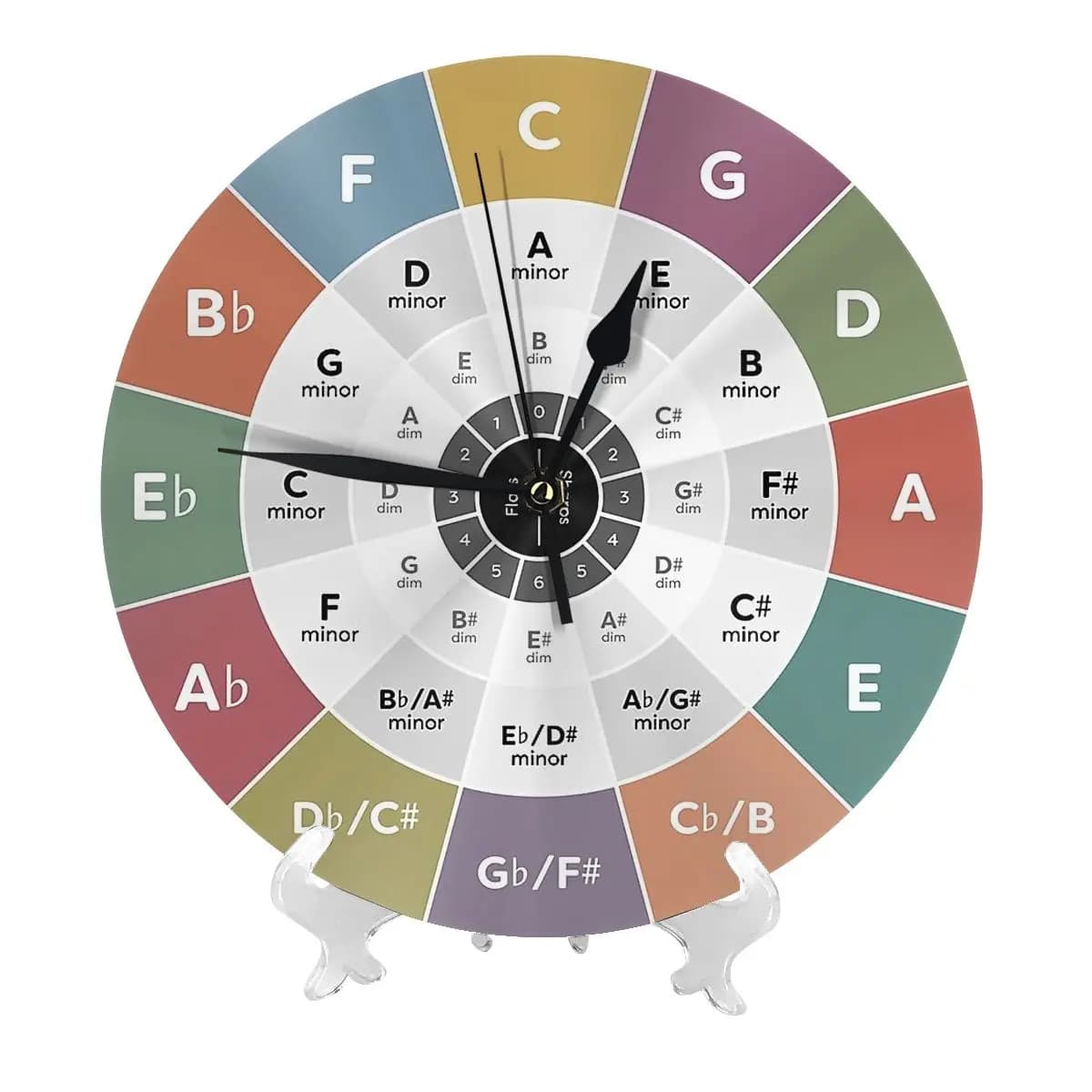 Circle Of Fifths, Music Theory, Easy To Read Wall Clock Easy to Read Wall Mounted Clock With Silent for Home Decor