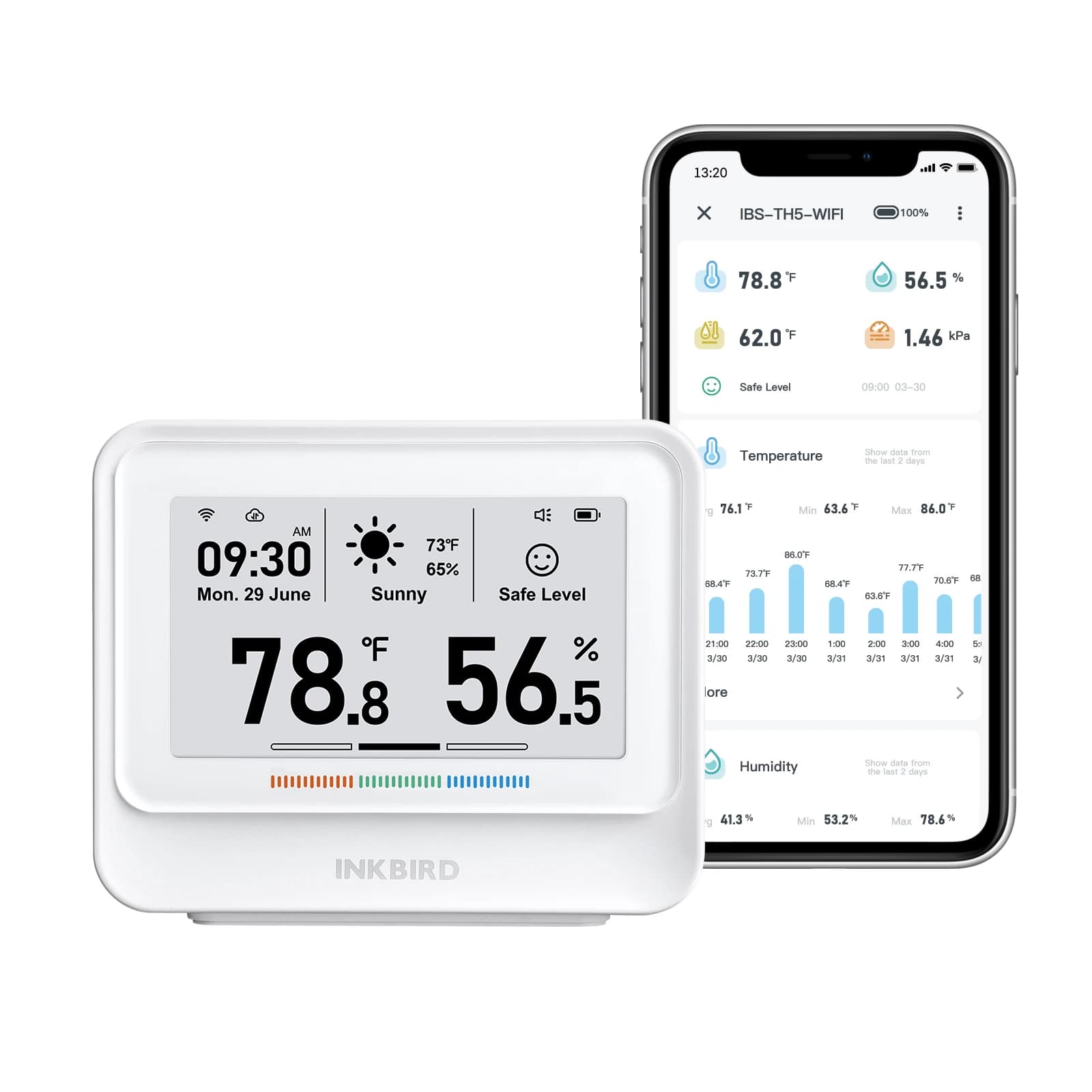INKBIRD Electronic Thermometer Hygrometer 3.71 Inches Home Smart Weather Station Indoor Air Quality Monitor for Office,Study