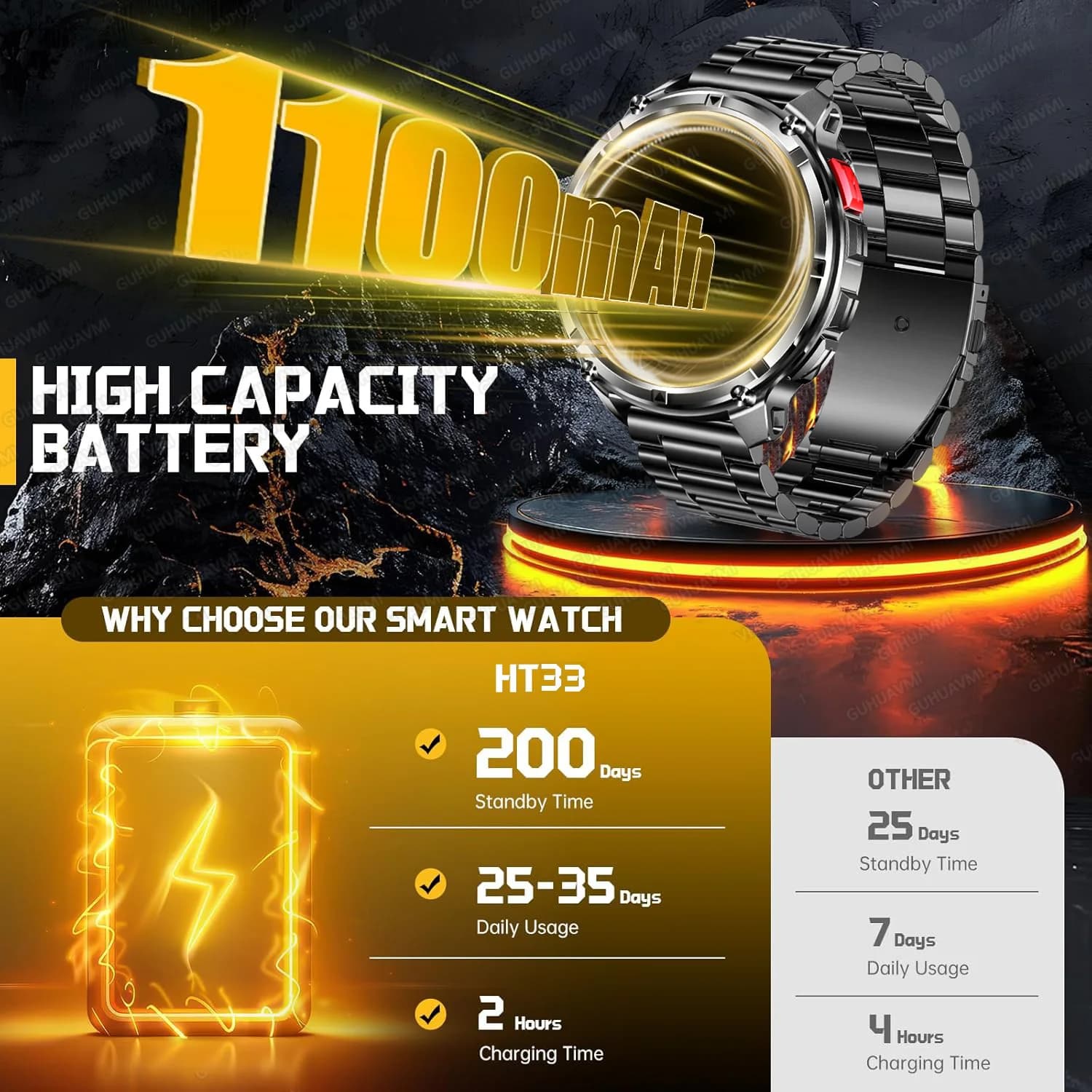 Nuovo Smartwatch GPS 2026 con Batteria Grande da 1100mAh, Torcia, Impermeabile 5ATM, Chiamate Bluetooth, Display AMOLED HD per Uomo e Sport