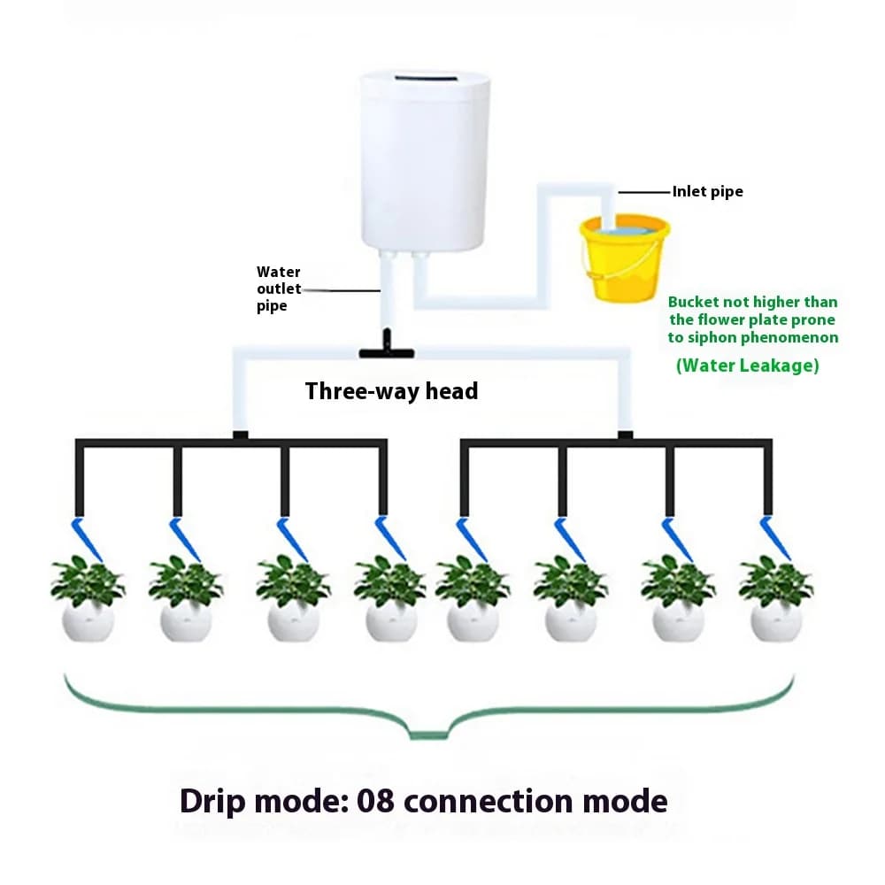 Sistema di irrigazione a goccia intelligente per piante in vaso con frecce a goccia regolabili