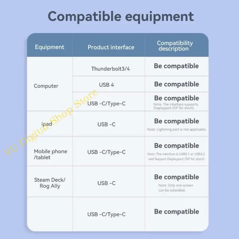 Hub 96BA USB C, Hub Typec a tripla display (12 in 1), 4K60Hz HDMicompatible PD100W