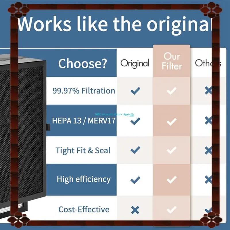 7400 Parti di ricambio del filtro del purificatore d'aria per Blueair 7410I, 7440I 7470I Modelli HEPA e carbone attivo con doppio prefiltro