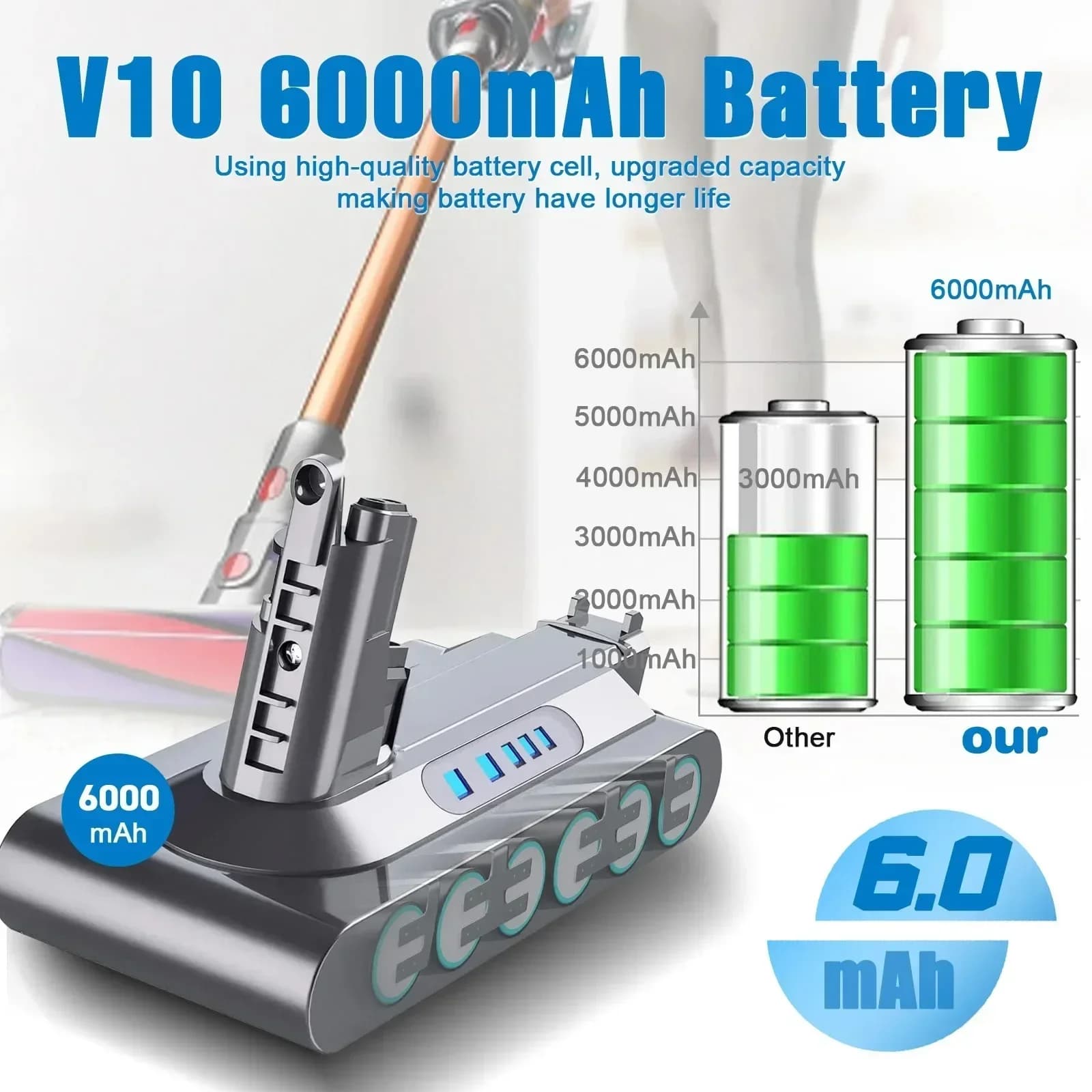 New 6.0Ah/8.0Ah Replacement Battery for Dyson V6 V7 V8 V10 Series SV12 DC62 SV11 Sv10 Handheld Vacuum Cleaner Spare Batterie