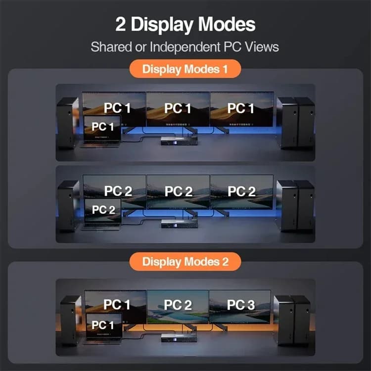 Switch KVM TESmart 2026 con Docking Station per 3 Monitor (1 Laptop e 3 PC) Supporto MST Magic EDID 4K60Hz