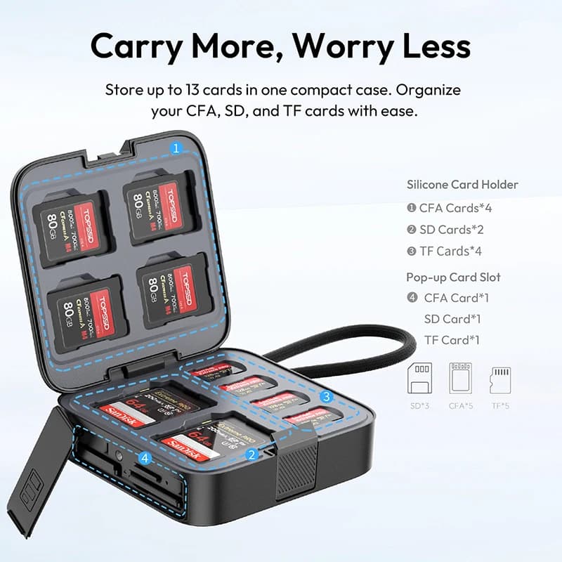 Ulanzi CRC10 13 porta carte Custodia per lettore di schede 3 in 1 CFA/SD/TF con interfaccia USB3.2 Gen2 Chip di trasmissione dati ad alta velocità