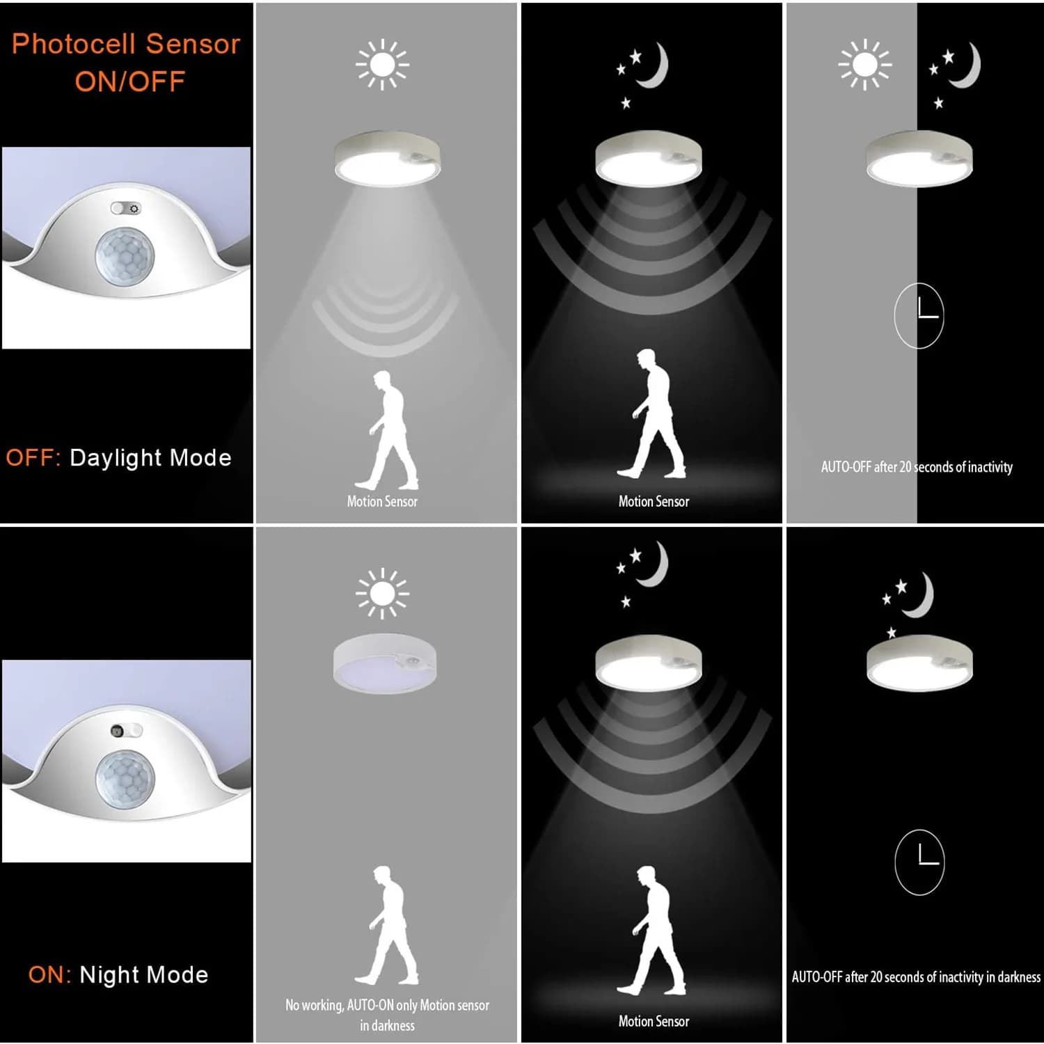 Plafoniere con sensore di movimento Plafoniere a LED per interni/esterni alimentate a batteria per corridoio Lavanderia-A74P