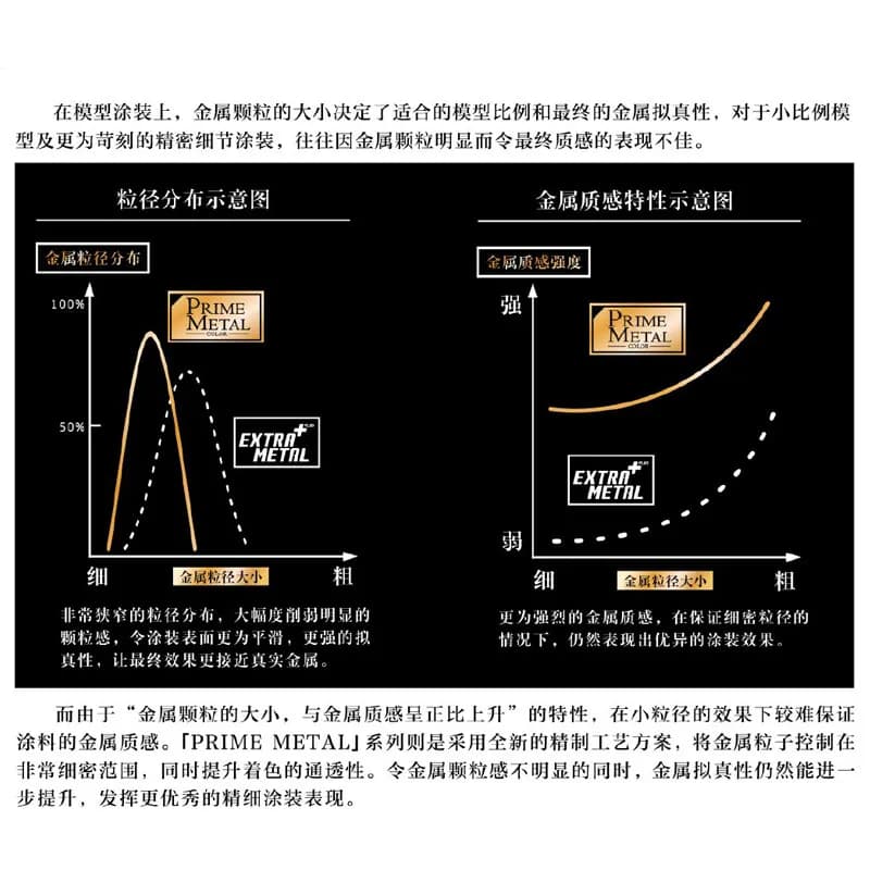 Oil-based Paint Military Handheld Paint Professional Grade Metallic PM01-09 18ml
