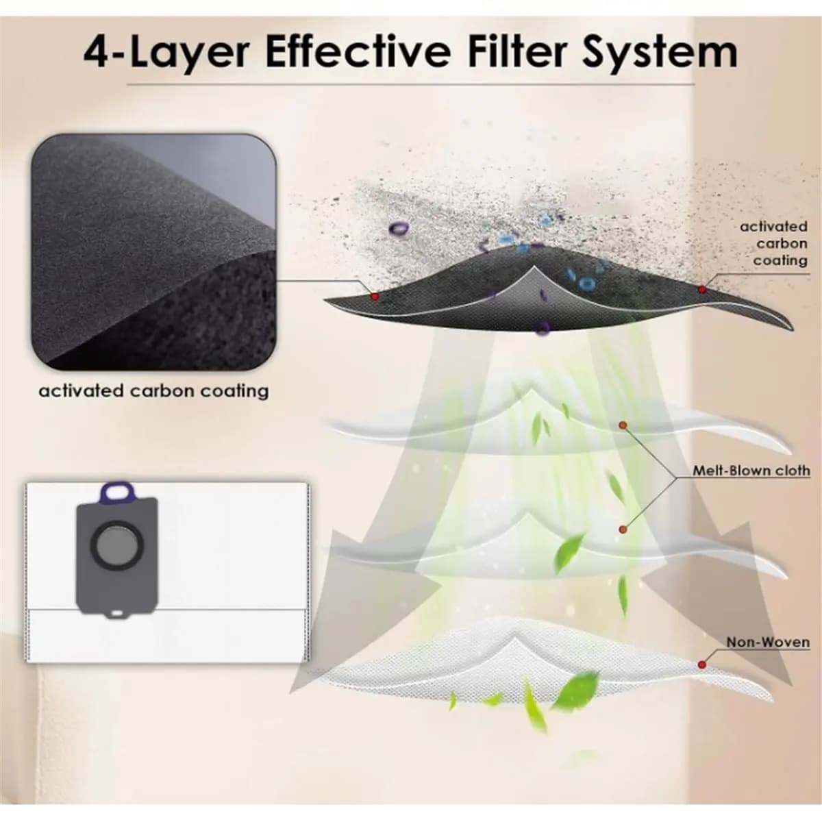 PHONE&GEAR (15 Pack) Freo Z Ultra Replacement Dust Bags for Freo Z Ultra Vacuum Cleaner, Disposal Bag Accessories