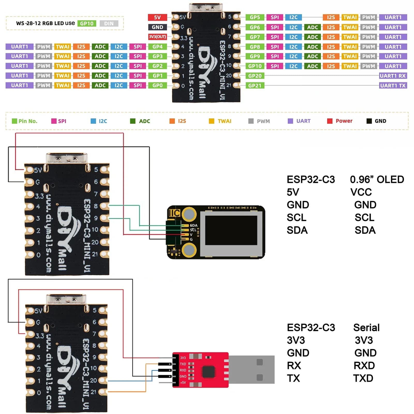 Scheda di Sviluppo ESP32-C3 Mini con WiFi, Bluetooth 2.4GHz e Antenna 3dBi per Progetti IoT, Casa Intelligente e Arduino