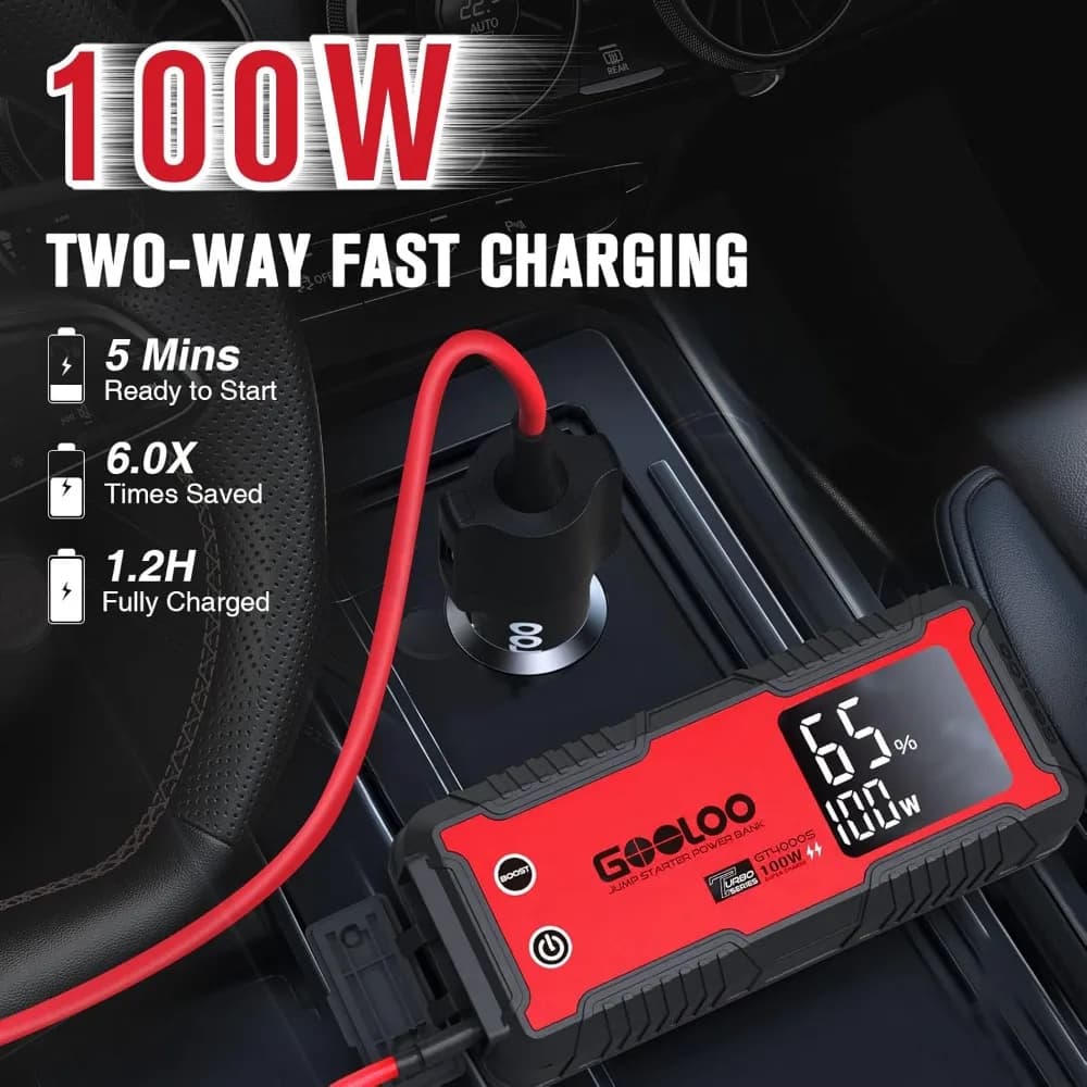 GT4000S Jump Starter 4000 Amp Avviamento per auto 100W Caricabatteria per auto portatile a ricarica rapida bidirezionale Booster Pack