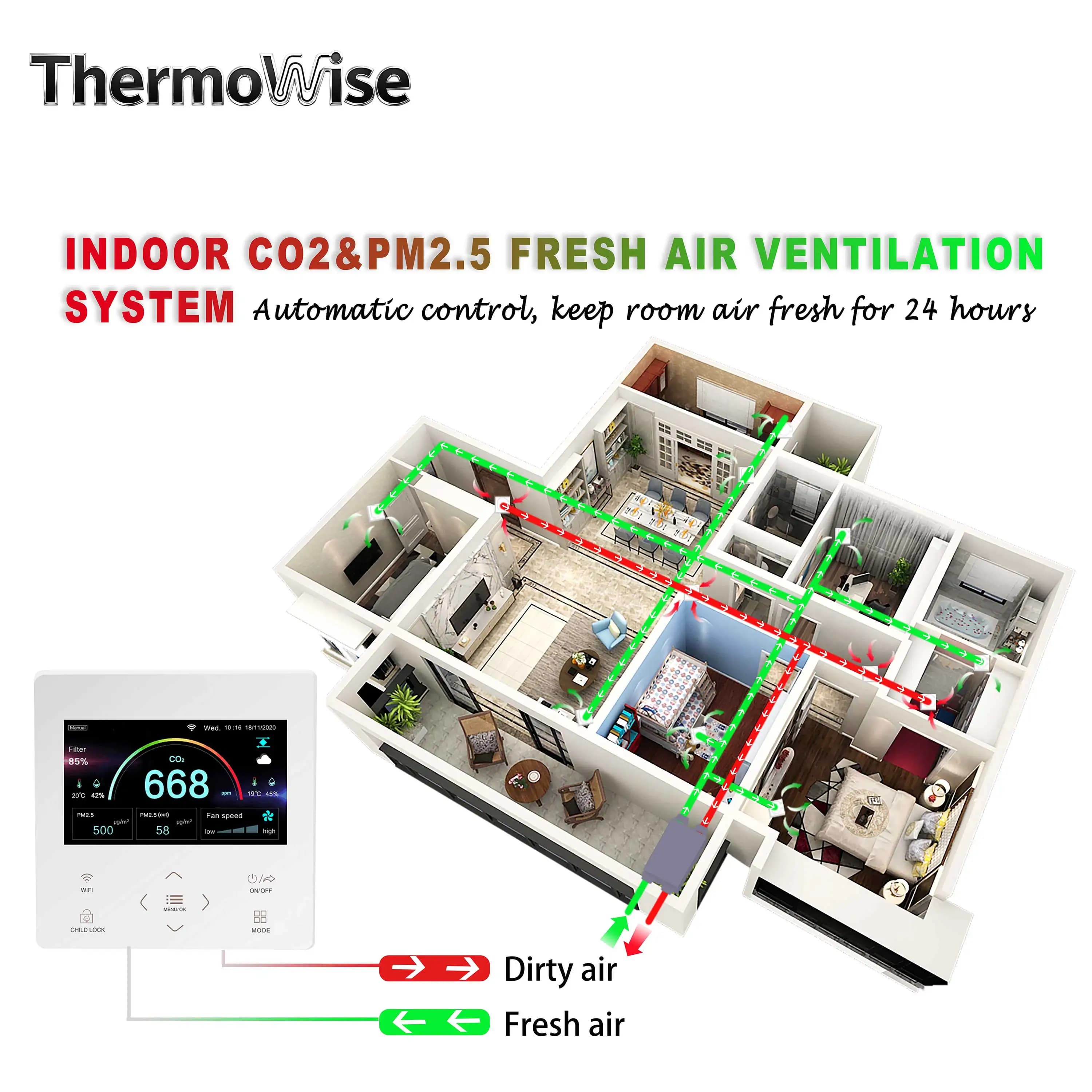 Home Smoke/Air Quality Detector WiFi Control Panel for ThermoWise Sensor CO2/VOC/PM2.5 Adjustment EC/AC Air Ventilation System