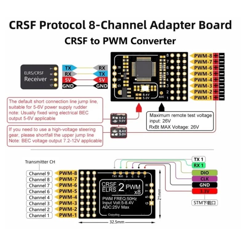 Convertitore ELRS CRSF a 8CH PWM con supporto servo 6S HV e adattatore telemetrico 915/868/433/2.4GHz per droni FPV RC