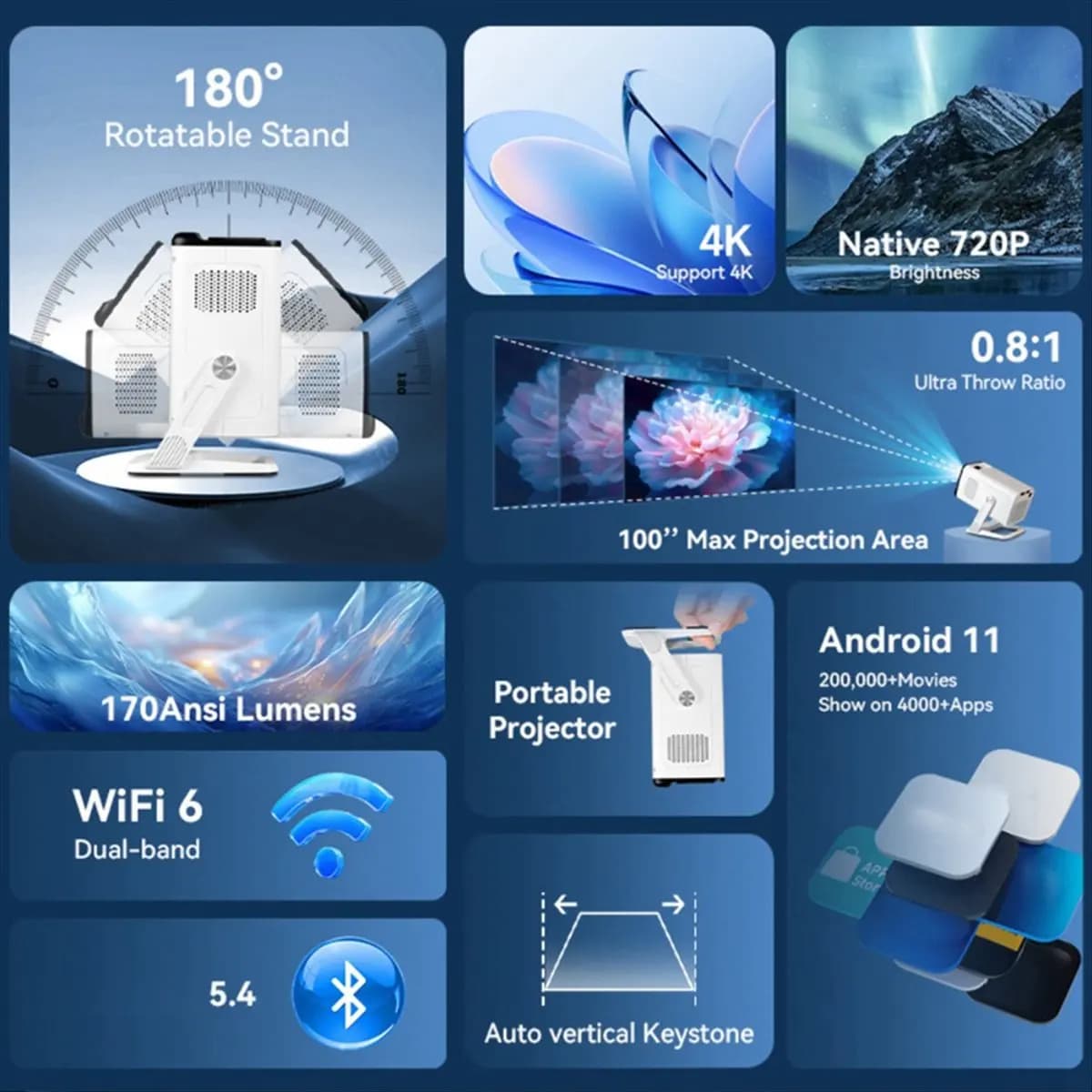 (BAAY) Mini Proiettore Portatile WiFi6 BT5.4 con Autofocus, Proiettore Android 11, Supporto Full HD 4K per Cinema Domestico e All'aperto X1AQ US