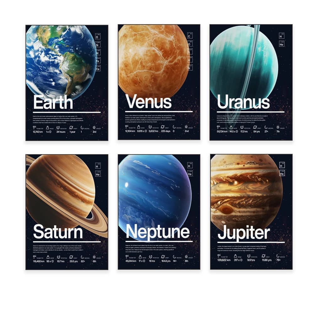 Venus, Earth Mars, Uranus, Mercury, Saturn, Jupiter, Neptune planets solar system art, science universe exploration poster