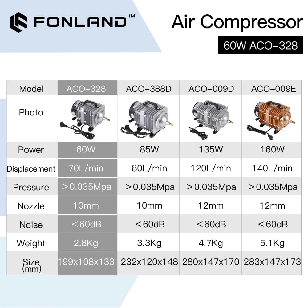 FONLAND ACO-328 Pompa d'aria magnetica elettrica con compressore d'aria da 60 W per macchina da taglio per incisione laser CO2