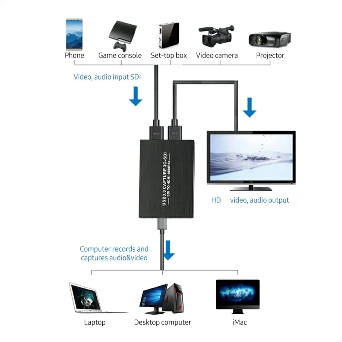 2026 Nuovo + Scheda di acquisizione video USB3.0 3G-SDI HD 1080P 60HZ Scatola di acquisizione video Convertitore adattatore compatibile da SDI a