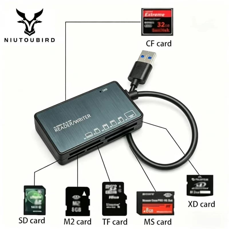 6-in-1 USB 2.0 Card Reader with Type-C USB-A Ports Compact Design for Fast Data Transfer Memory Card Adapter