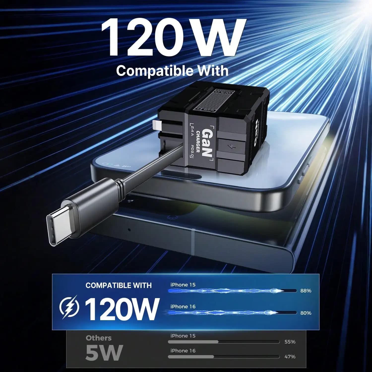 65W GaN Dual Port Fast Wall Charger With Retractable Cable 100-240V Universal Travel Charger Smart Power Allocation Overload Protection Compact Charging Block Compatible with iPhone Samsung Multi Devices Charger for Home Office Dorm Room Essentials