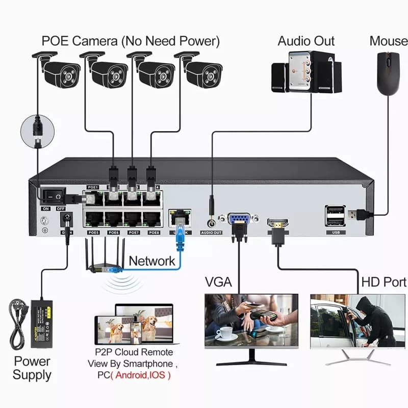 Techage 8Mp Poe Ptz Sistema di telecamere IP di sicurezza Audio impermeabile esterno Audio bidirezionale Rilevamento facciale Set di videosorveglianza Cctv