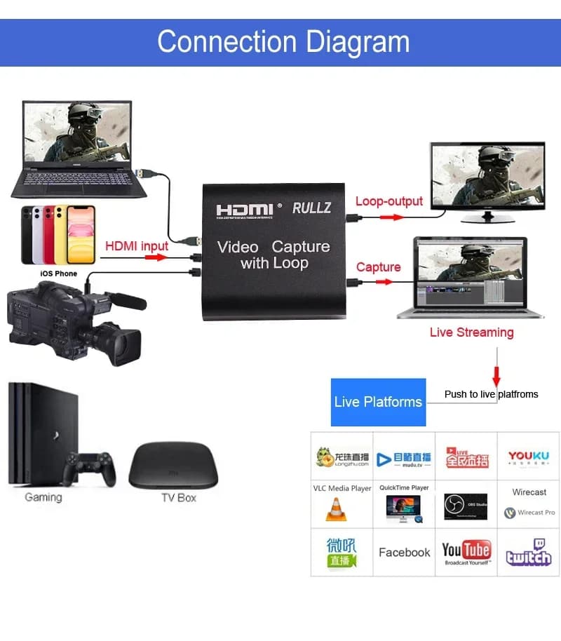 HDMI 1080P 4K Scheda di acquisizione video HDMI USB 2.0 3.0 Placa De Captura Gioco da tavolo Registra trasmissione in streaming live TV HDMI Loop