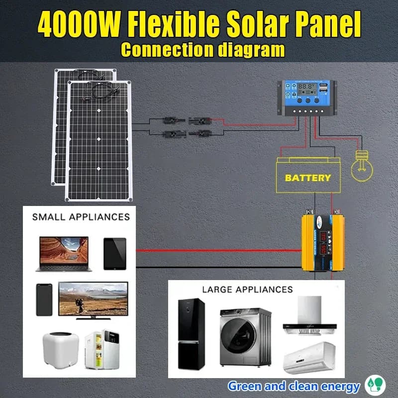 2000W Flexible Solar Panel System 12V Battery Charging Power Bank 4000W 110V 220V Solar Inverter Kit For Home Outdoor Camping