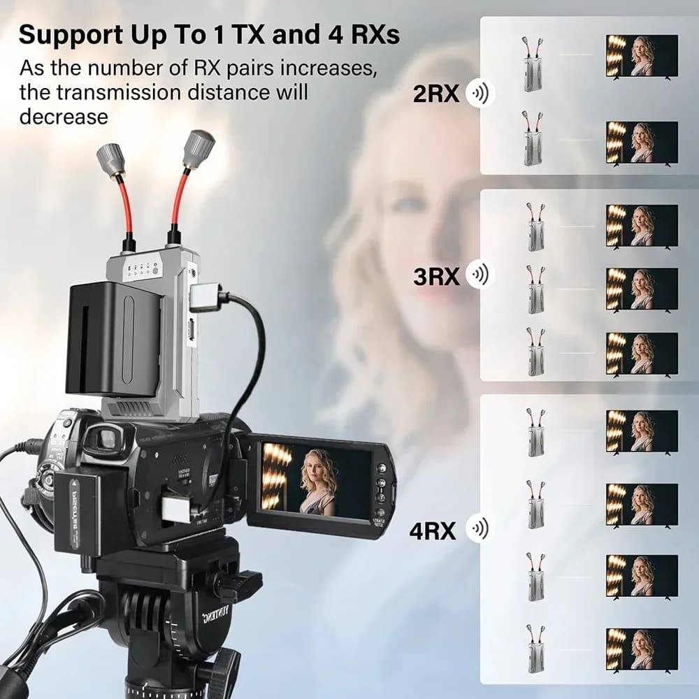 Sistema di Trasmissione Wireless 300M, Trasmettitore e Ricevitore Video HDMI, Supporto Batteria, per Laptop, Fotocamera DSLR, Streaming Live