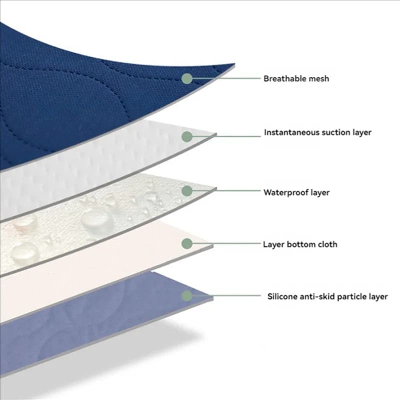 Vendita calda-2X Impermeabile Lavabile Incontinenza Letto Pad Riutilizzabile Fasciatoio Copriletto Urina Zerbino Pannolino Pannolini Materasso Protezioni Cove