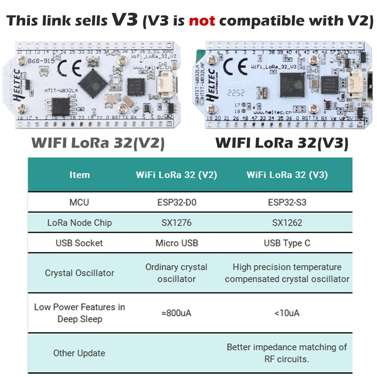 Set da 1/2 Schede di Sviluppo ESP32 LoRa V3 Meshtastic con Display OLED da 0,96 Pollici, WiFi, Bluetooth, Modulo SX1262 868MHz 915MHz e Antenna con Custodia
