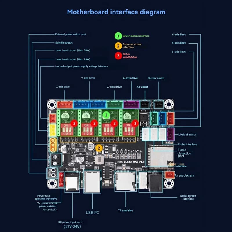 A53Q-MKS DLC32 MAX Scheda per incisione laser Macchina per incisione WIFI Scheda madre Macchina per incisione Scheda di controllo principale