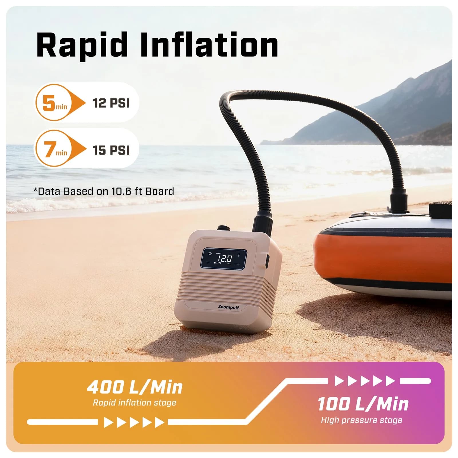 Pompa Elettrica Ricaricabile 20PSI per Stand-Up Paddle Board, Kayak, Tende, Materassi e SUP